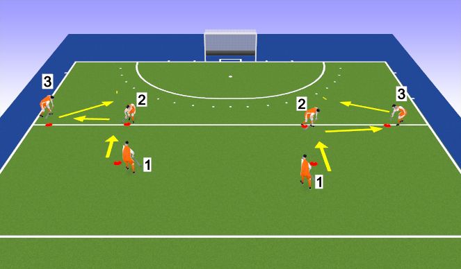 Hockey Session Plan Drill (Colour): Screen 3