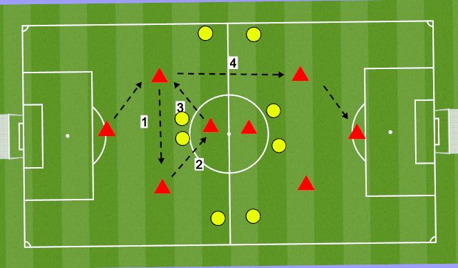Football/Soccer Session Plan Drill (Colour): Passing to move the ball up field