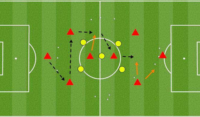 Football/Soccer Session Plan Drill (Colour): Option two for moving the ball upfield