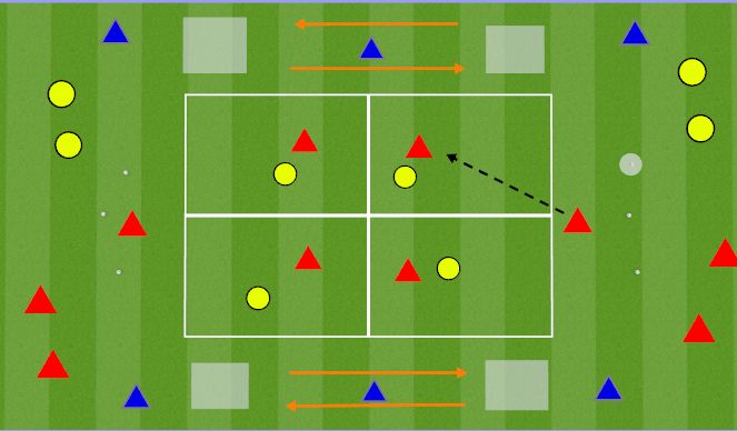 Football/Soccer Session Plan Drill (Colour): Utilize outside mids and backs to bring the ball forward