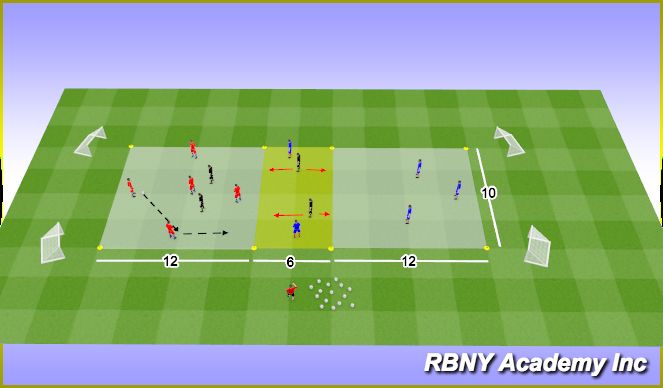 Football/Soccer Session Plan Drill (Colour): Introduction