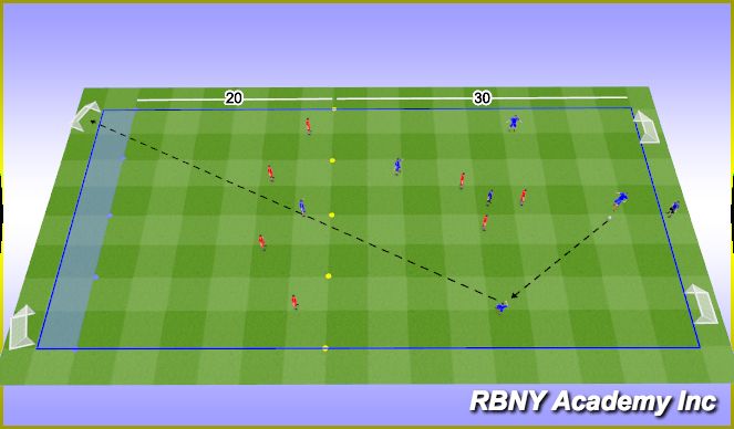 Football/Soccer Session Plan Drill (Colour): Main Activty