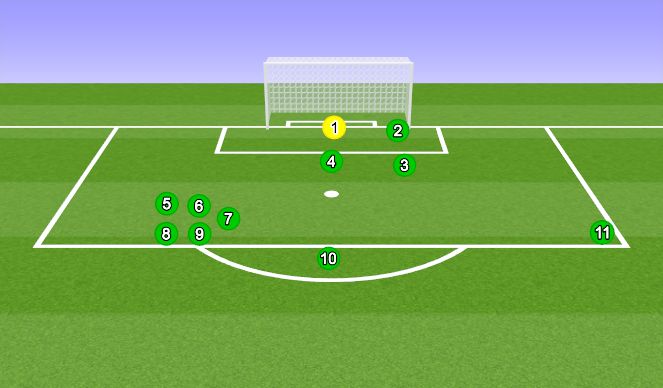 Football/Soccer Session Plan Drill (Colour): Defending Corners