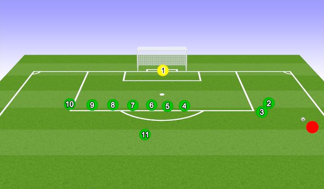 Football/Soccer Session Plan Drill (Colour): Defending Wide Freekicks