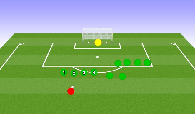 Football/Soccer Session Plan Drill (Colour): Defending Shooting Freekicks