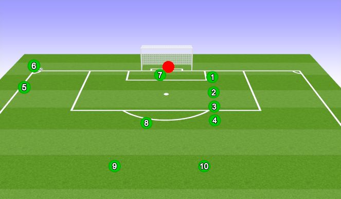Football/Soccer Session Plan Drill (Colour): Attacking Corners Right Side