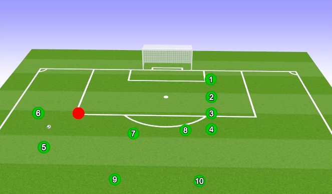 Football/Soccer Session Plan Drill (Colour): Attacking Free kicks