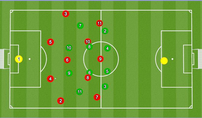 Football/Soccer Session Plan Drill (Colour): Pressing 1-4-4-2