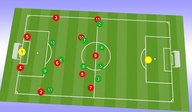 Football/Soccer Session Plan Drill (Colour): Pressing from GoalkiIcks