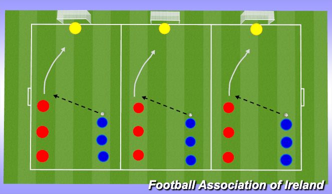 Football/Soccer Session Plan Drill (Colour): Football Sprints