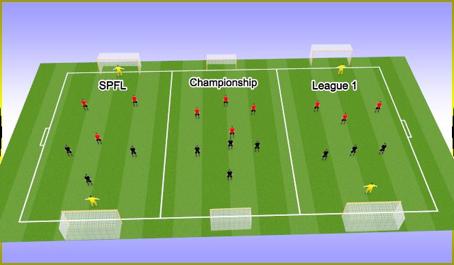 Football/Soccer Session Plan Drill (Colour): League play