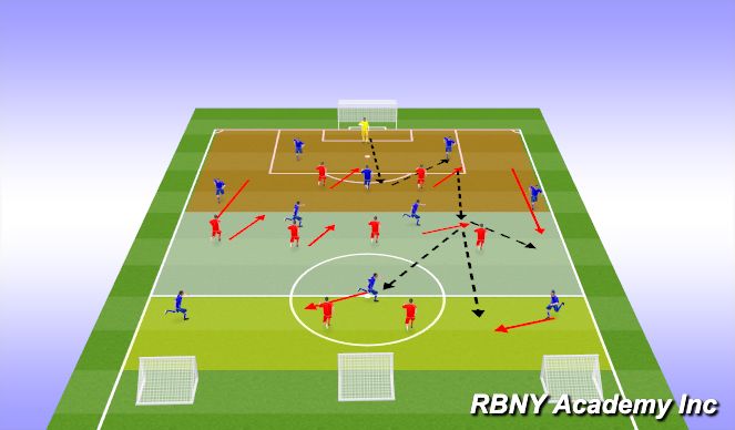 Football/Soccer Session Plan Drill (Colour): Play in - Play out