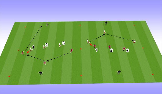 Football/Soccer Session Plan Drill (Colour): 3v3 defense