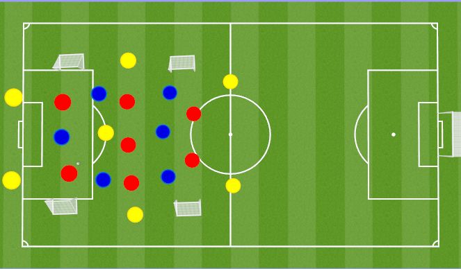 Football/Soccer Session Plan Drill (Colour): 7v7 Four Goal Game
