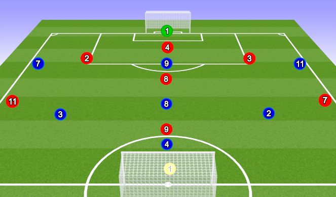 Football/Soccer Session Plan Drill (Colour): The Game: 7v7 Murderball Tournament