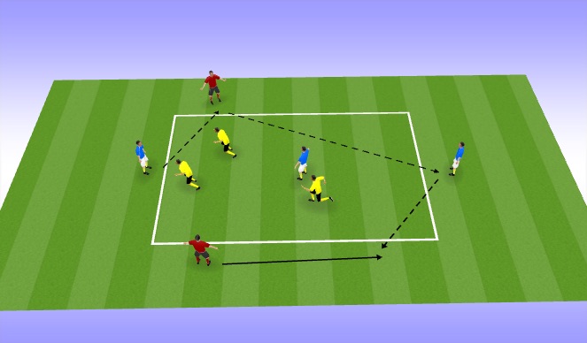 Football/Soccer Session Plan Drill (Colour): 5v3
