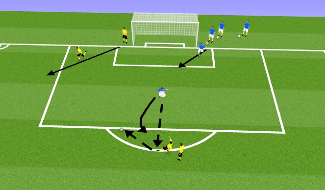 Football/Soccer Session Plan Drill (Colour): 2v2