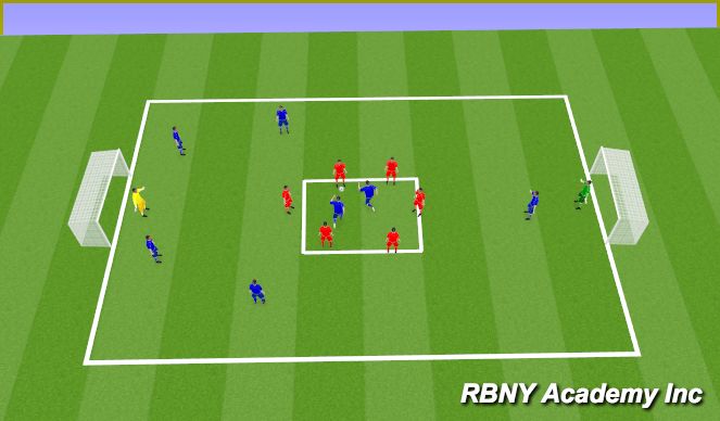 Football/Soccer Session Plan Drill (Colour): Counter Pressing v Positional Possession