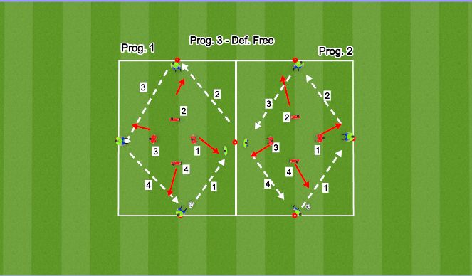 Football/Soccer Session Plan Drill (Colour): P. & R. Tech-Tact