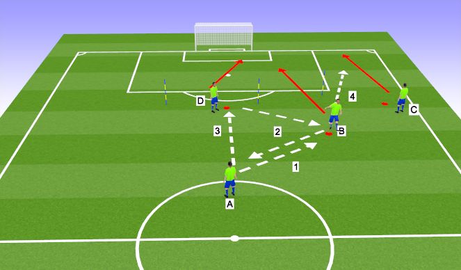 Football/Soccer Session Plan Drill (Colour): Finishing Pattern 2