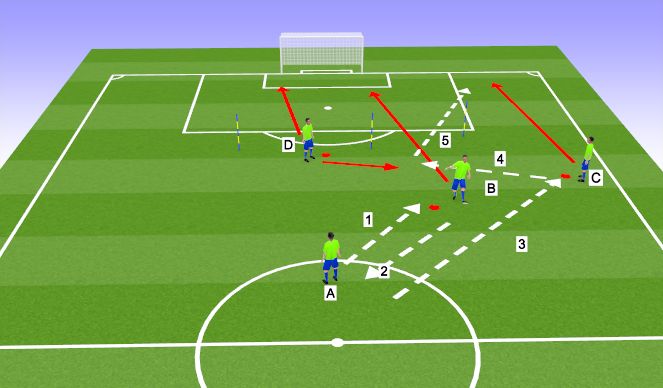 Football/Soccer Session Plan Drill (Colour): Finishing Pattern 3