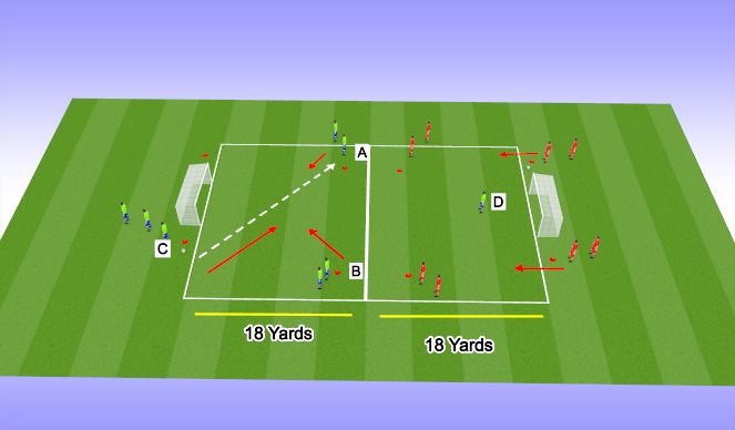 Football/Soccer Session Plan Drill (Colour): Conitioned Game