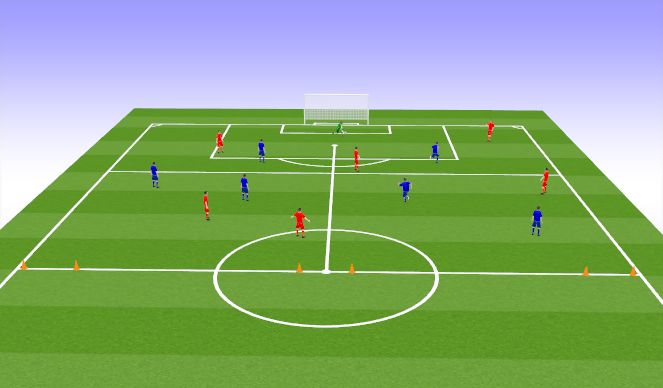 Football/Soccer Session Plan Drill (Colour): Zonal Progression