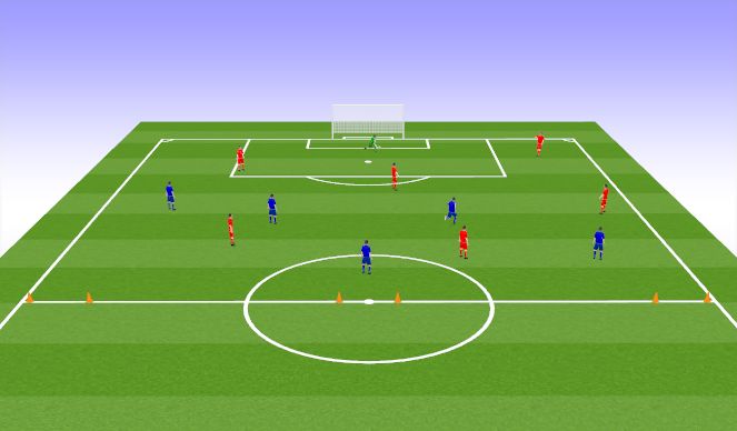 Football/Soccer Session Plan Drill (Colour): Full Progression