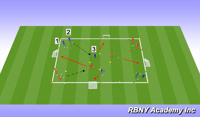 Football/Soccer Session Plan Drill (Colour): Conditioned Game