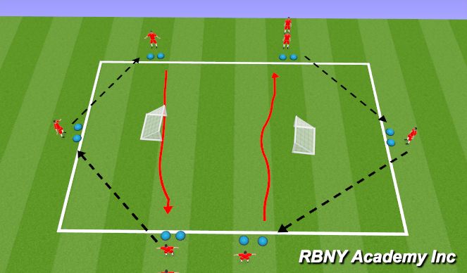 Football/Soccer Session Plan Drill (Colour): Technical Development