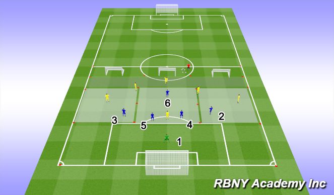 Football/Soccer Session Plan Drill (Colour): Main - 6v6