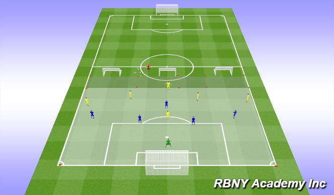 Football/Soccer Session Plan Drill (Colour): Condition - 6v6