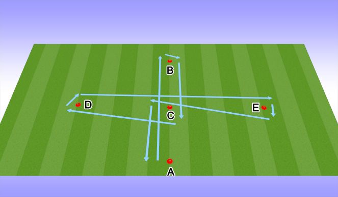 Football/Soccer Session Plan Drill (Colour): Speed Work