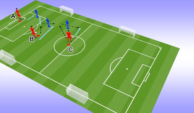 Football/Soccer Session Plan Drill (Colour): Finishing