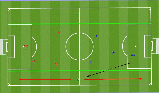 Football/Soccer Session Plan Drill (Colour): SSG with Winger lanes