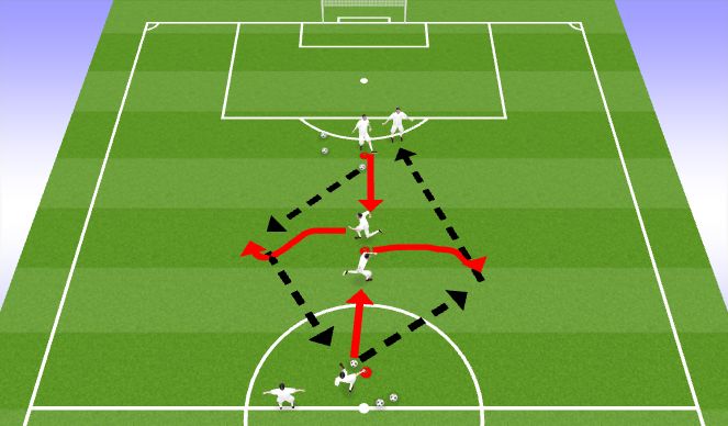 Football/Soccer Session Plan Drill (Colour): Activity #1