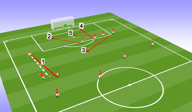 Football/Soccer Session Plan Drill (Colour): Free Kick Routine 