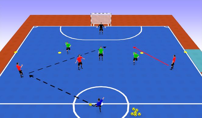 Futsal Session Plan Drill (Colour): 3v3 + Server + GK
