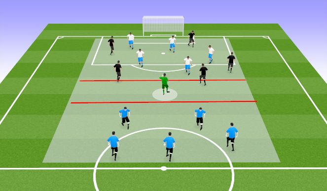 Football/Soccer Session Plan Drill (Colour): Play out with press