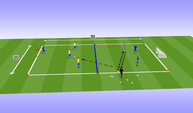 Football/Soccer Session Plan Drill (Colour): 3. Outnumbered Defending