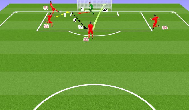 Football/Soccer Session Plan Drill (Colour): Option 3a to 4a