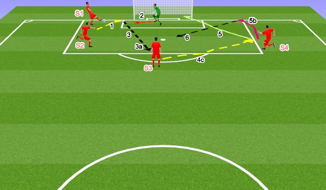 Football/Soccer Session Plan Drill (Colour): Option 3a to 4c