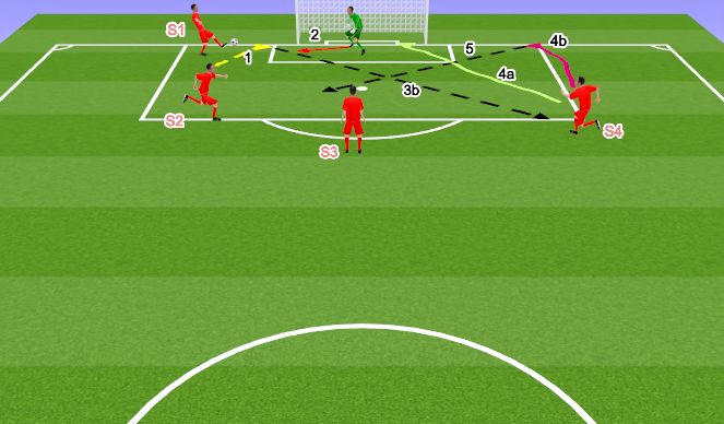 Football/Soccer Session Plan Drill (Colour): Option 3b to 5