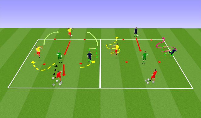 Football/Soccer Session Plan Drill (Colour): Activation Drill - Passing/Receiving