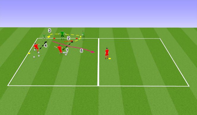Football/Soccer Session Plan Drill (Colour): Save, distribute options