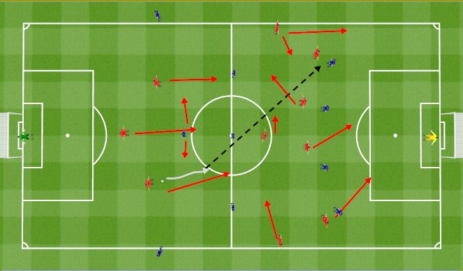 Football/Soccer Session Plan Drill (Colour): 2nd ball in attack (positional). Spady w ataku (pozycyjny).