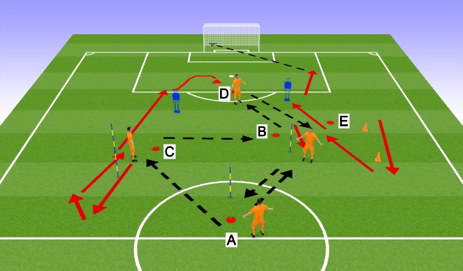 Football/Soccer Session Plan Drill (Colour): Screen 1