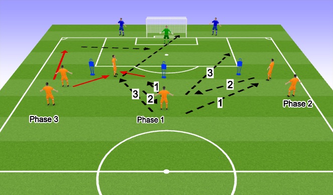 Football/Soccer Session Plan Drill (Colour): Screen 2