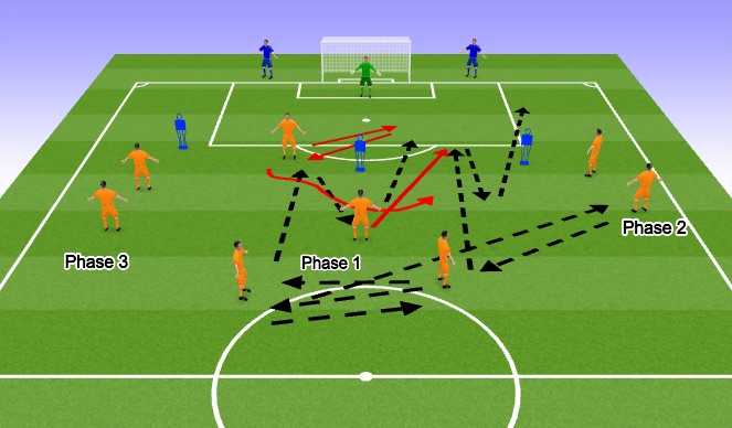 Football/Soccer Session Plan Drill (Colour): Screen 3