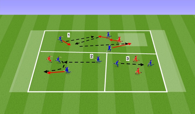Football/Soccer Session Plan Drill (Colour): End Zone Prt 1